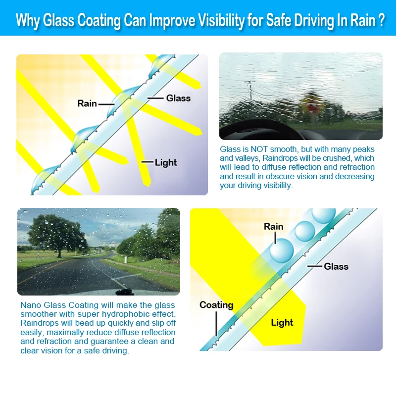Жидкий спрей от дождя для автомобильного стекла водоотталкивающий