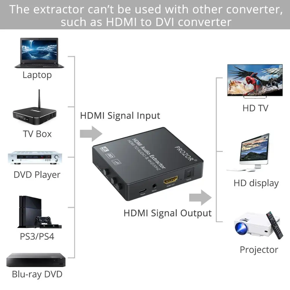 ESYNiC HDMI аудио экстрактор сплиттер в оптический Spdif Toslink + R/L RCA 3 5 мм стерео конвертер