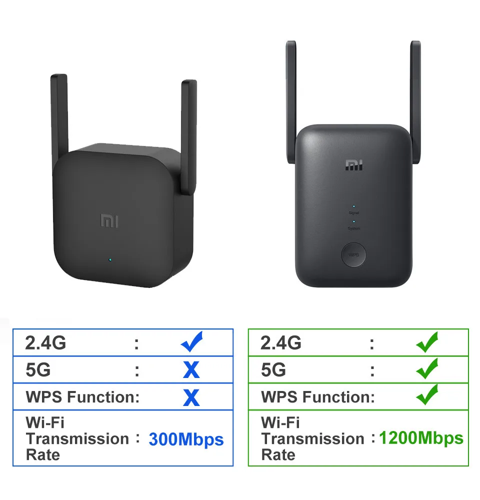 Ретранслятор Wi-Fi Xiaomi 5 ГГц AC1200 1200 Мбит/с | Электроника