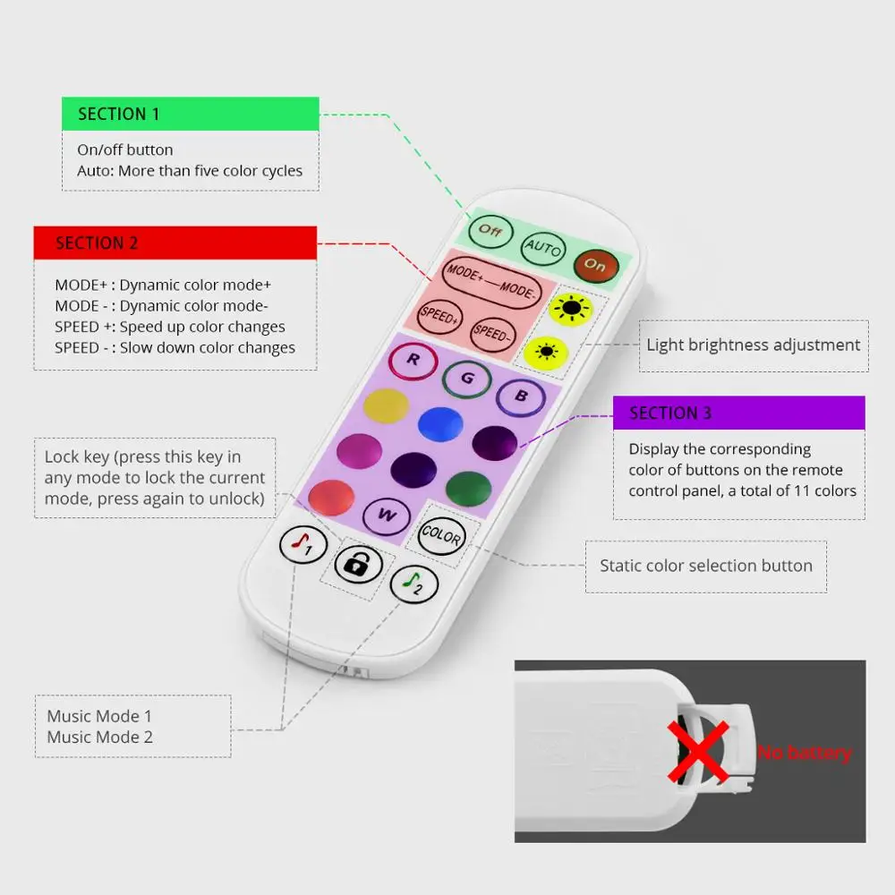 Светодиодная лента с Bluetooth 10/15 гибкая LED полоска 24 клавишами ИК пультом