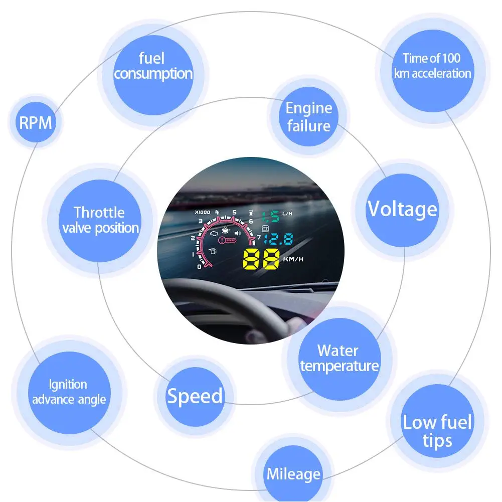 Автомобильный проектор W02 HUD на лобовое стекло 5 дюйма OBD2 Предупреждение
