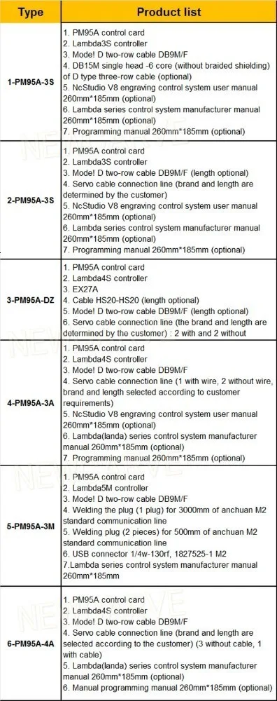 WEIHONG Nc студия ЧПУ управления Лер 3 оси управления карты PM95A-3 S+ Lambda3S для ATC ЧПУ маршрутизатор деревообрабатывающий станок NEWCARVE