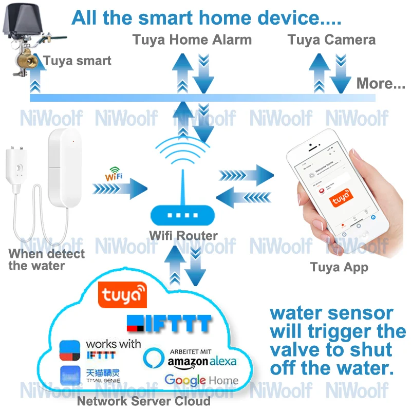 Датчик утечки воды Tuya Wi-Fi совместим с приложением Tuyasmart / Smart Life | Безопасность и
