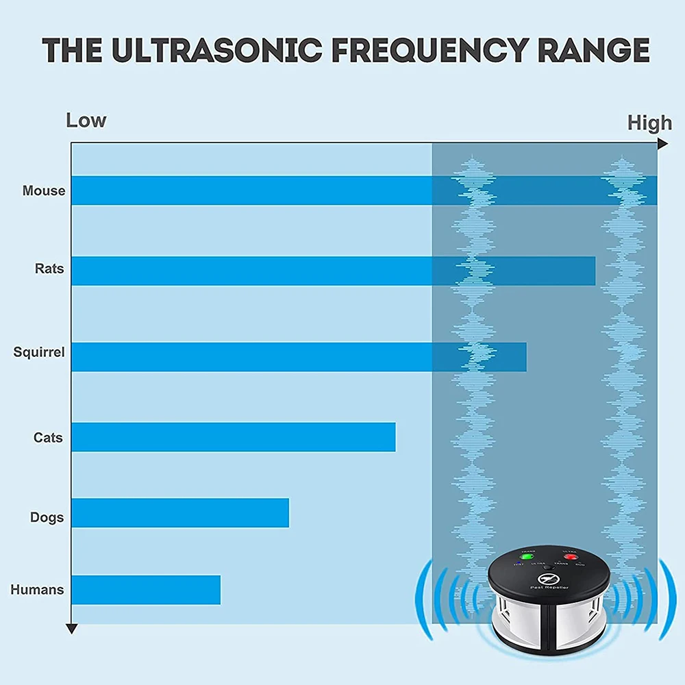 3 в 1 ультразвуковой репеллент от вредителей|Репелленты| |