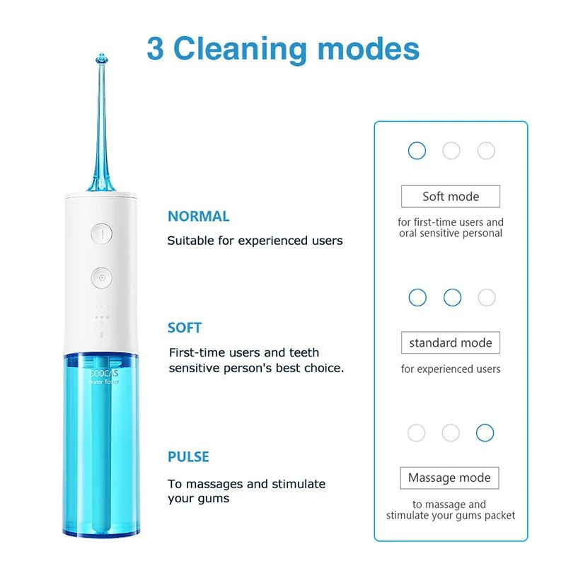 Ирригатор Xiaomi портативный водонепроницаемый с резьбой для ухода за полостью рта