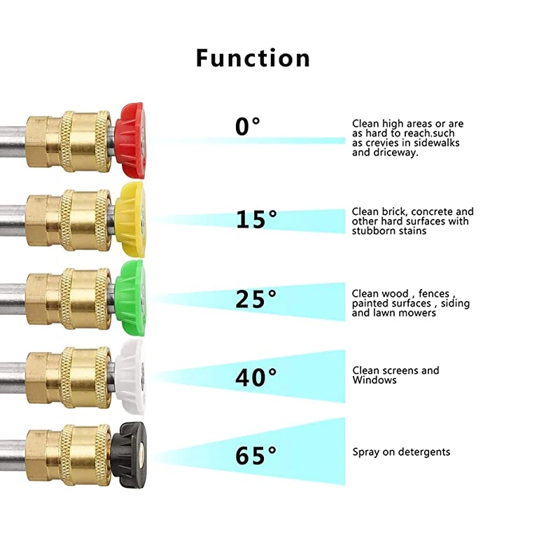 

Portable High Pressure Washer Gun Cleaning Car Wash Machine Garden Watering Quick Connect Nozzles 3000 PSI Max with 5 Color