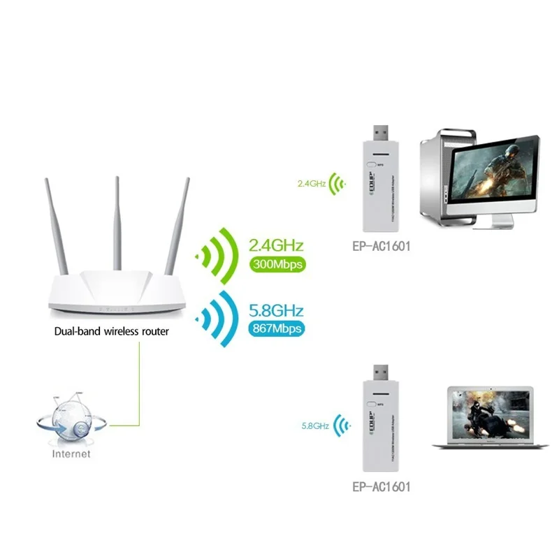 EDUP 1200 Мбит/с USB WiFi адаптер Dual Band 2 4 г/Wi Fi 5 ГГц 3 0 Wi сетевой карты 802 11 AC приемник для