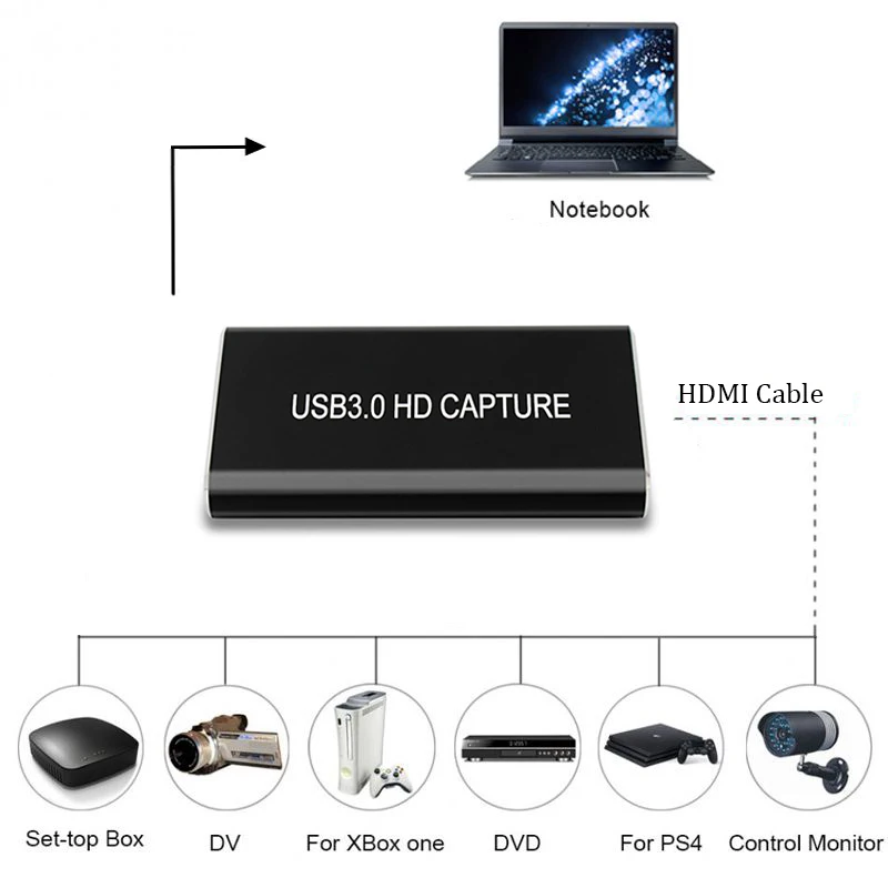 HDMI USB 3,0 устройство для захвата карт 1080P HDMI в USBC Тип C адаптер для видеозахвата для Mac Windows Linux Os X запись игр