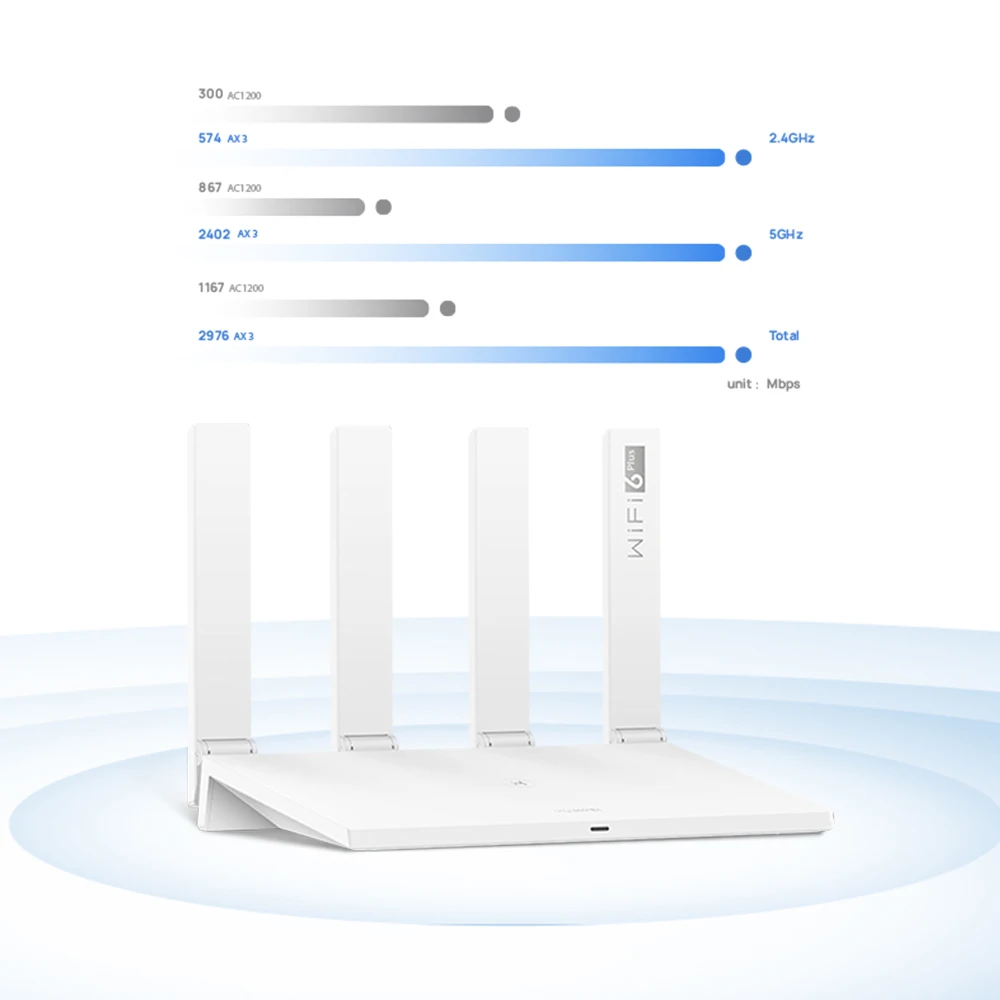 

Huawei AX3 /AX3 PRO, Wi-Fi 6 Plus 2,4 5
