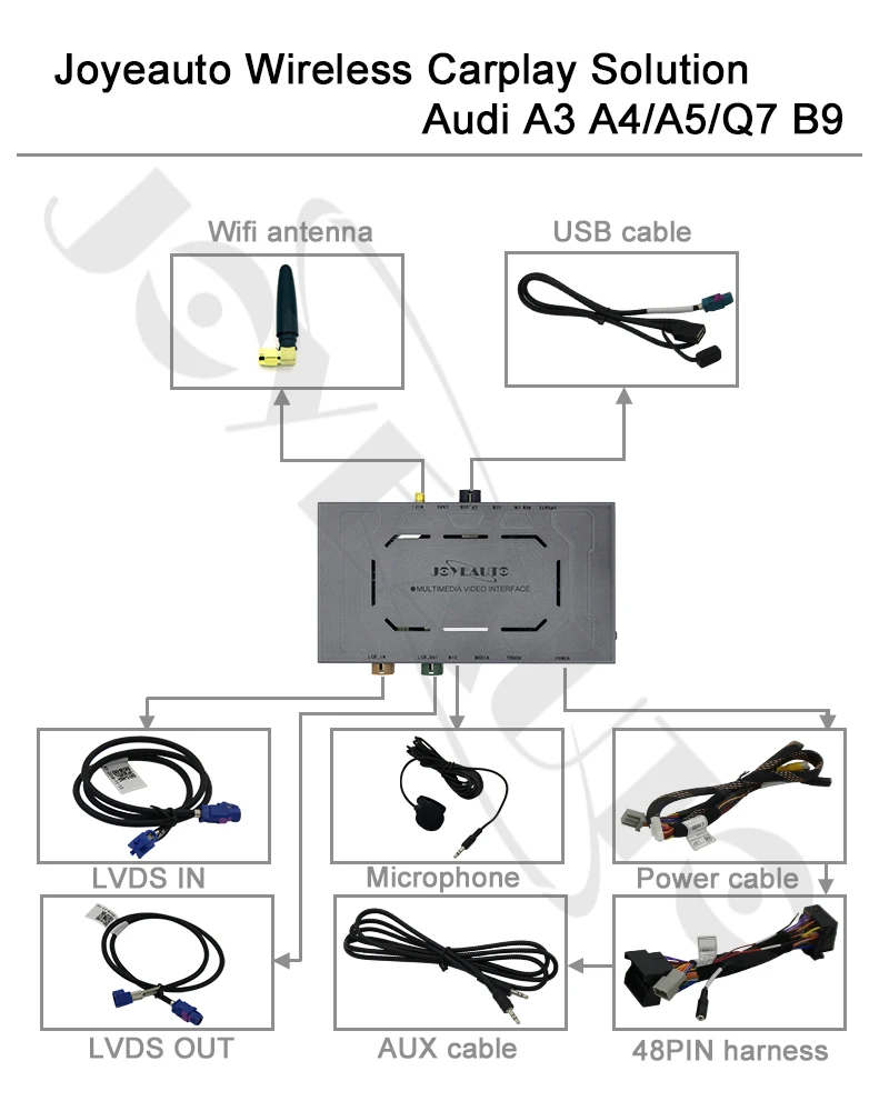 A3 MMI A4A5 Q2Q7 B9 Joyeauto WI-FI Беспроводной Apple Carplay для Audi A1 A3 A4 A5 A6 A7 A8 Q3 Q5 Q7 C6 MMI 3g RMC 2010- iOS Android зеркальное авто - Цвет: A3 MMI A4A5 Q2Q7 B9