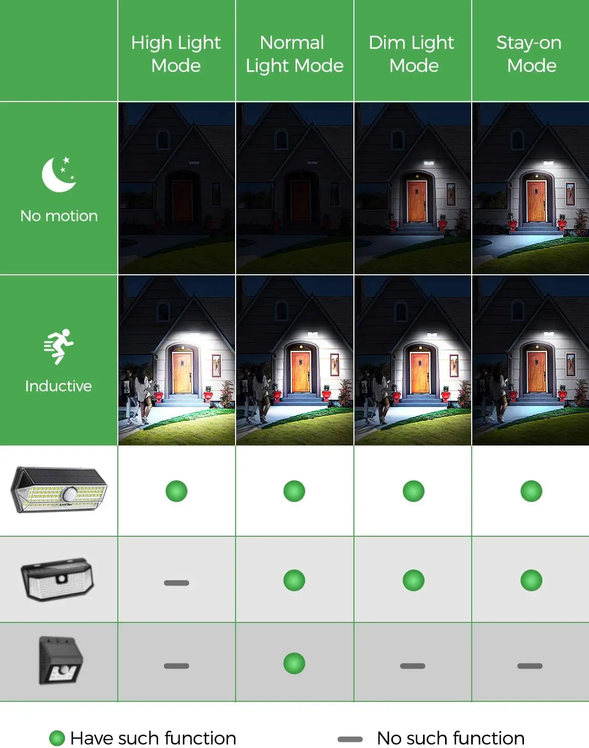Уличные фонари на солнечной батарее 100 светодиодов IP67 4 режима|Светодиодные