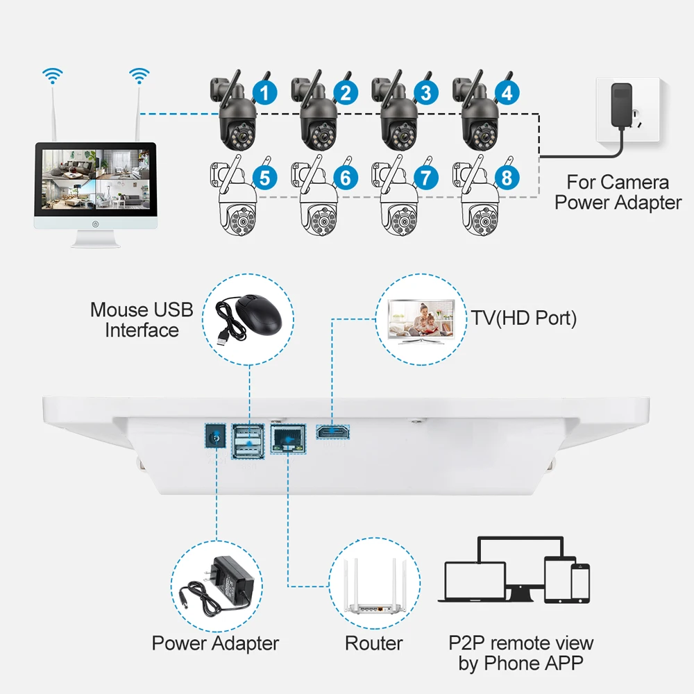 Беспроводная система видеонаблюдения Techage комплект сетевого видеорегистратора 8