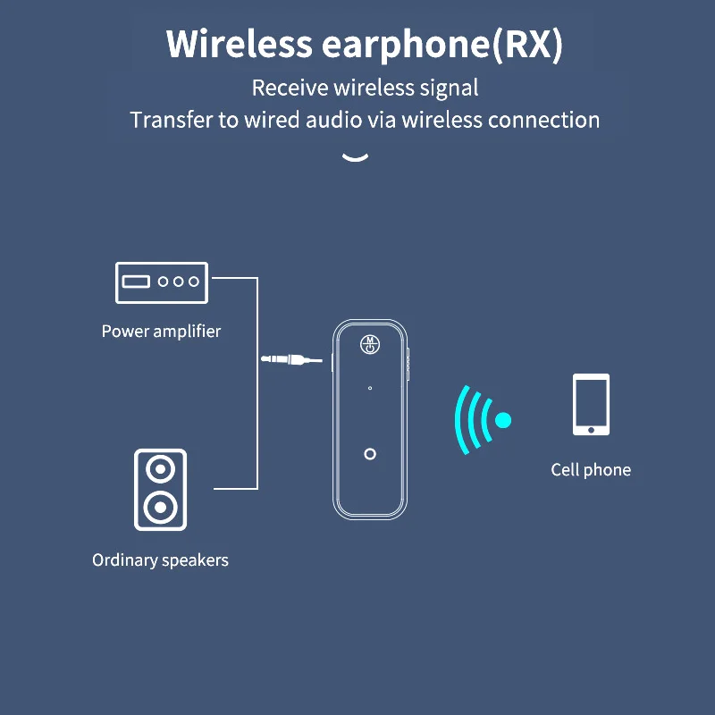 Автомобильный беспроводной Bluetooth-приемник с разъемом 3 5 мм | Мобильные телефоны и