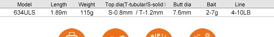 TSURINOYA PARTNER углеродная Удочка 1,89 м 2 UL Tips FUJI Ring Lure вес 2-7 г портативная спиннинговая удочка для морской рыбалки