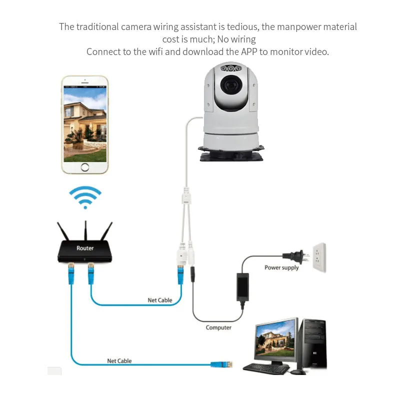 IP-камера YUNSYE 8 Мп 5 МП 1080P 20x зум ИК 50 м ночное видение | Безопасность и защита