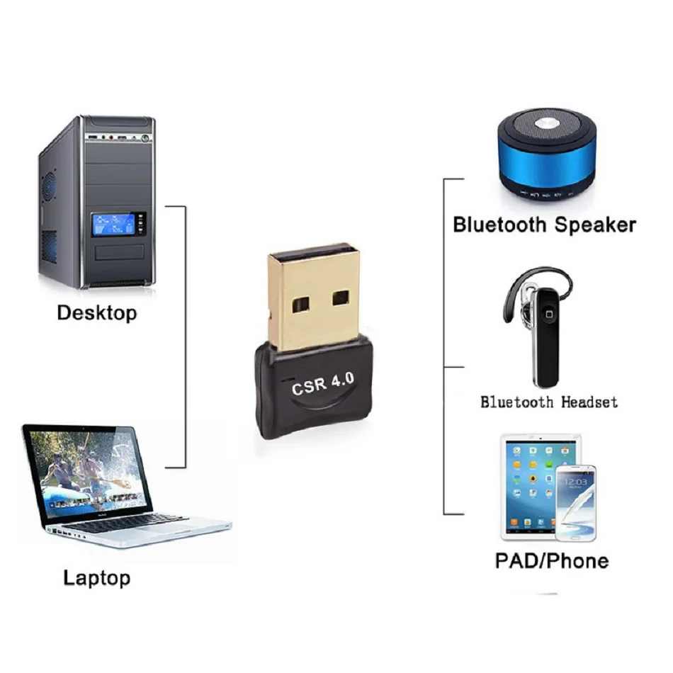 Creacube мини Bluetooth совместимый адаптер 4 0 USB ключ беспроводной приемник передача для