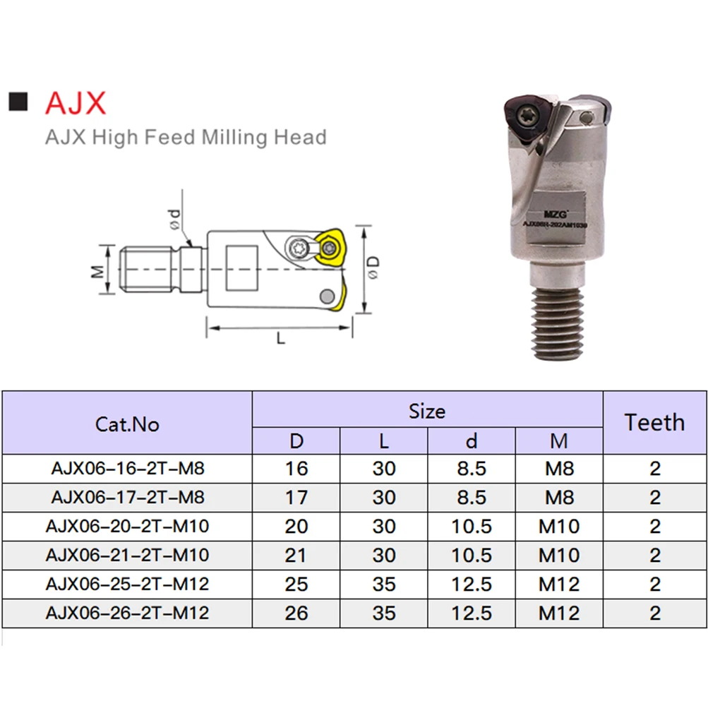 MZG AJX 06 08R фрезеровка модульная JOMW карбидная вставка винт в быстрое подачу