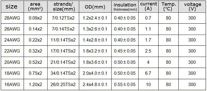2 контактный медный провод из луженой меди ПВХ 2P Удлинительный кабель для