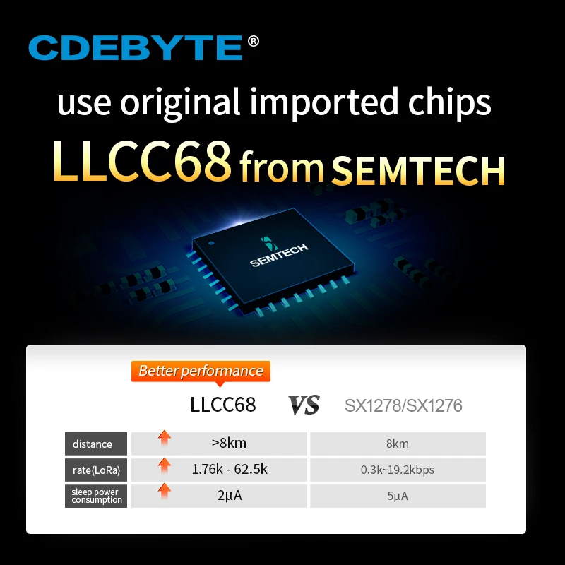 Беспроводной модуль LoRa 433 МГц LLCC68 470 30 дБм дальний радиус 10 км RSSI CDEBYTE E220 400T30D SMA K DIP