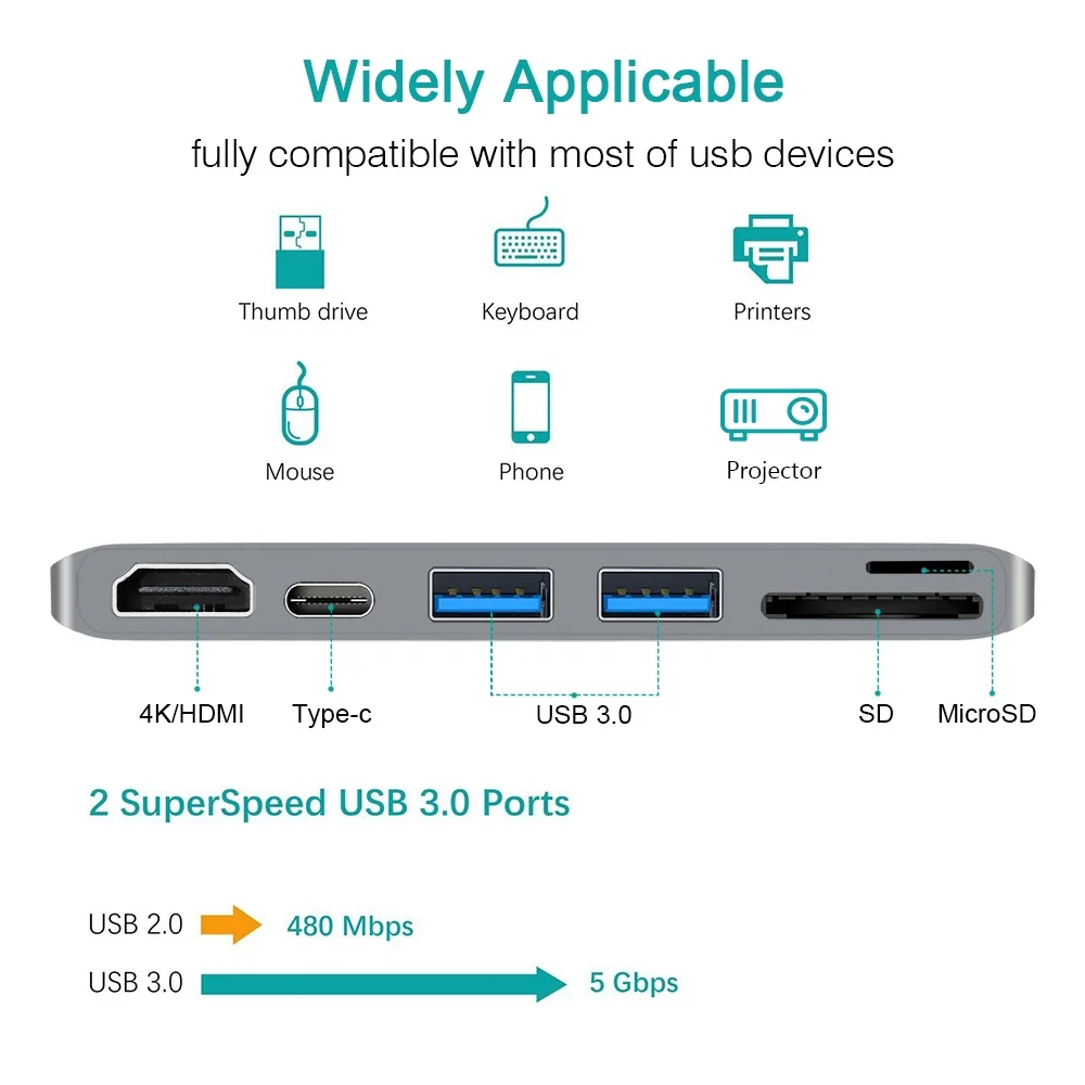 Док-станция с разъемом type-c на HDMI 4K * 2K | Компьютеры и офис