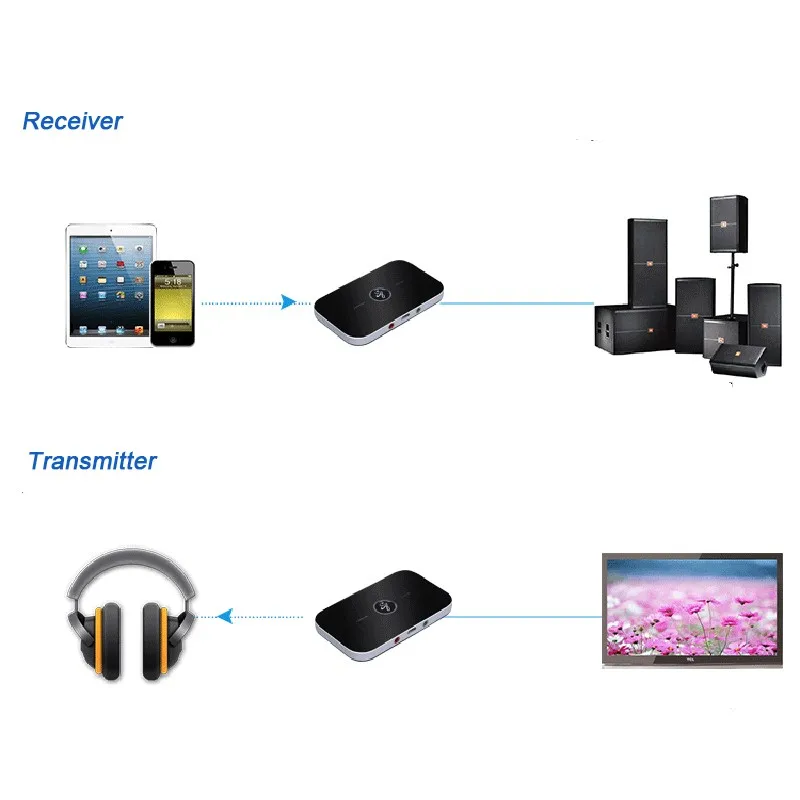 

3.5mm Bluetooth Audio Transmitter Receiver ANC Noise Reduction AEC Echo Cancellation With AV Cable wholesale