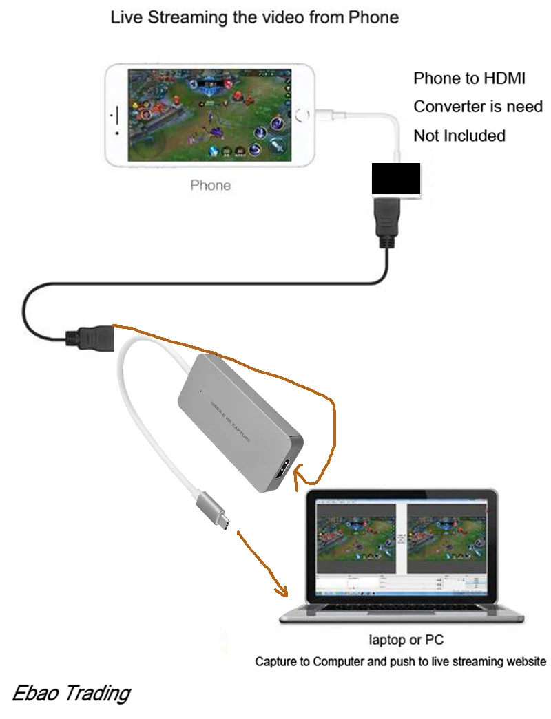 Приставка для видеозахвата HDMI на Type C USB 3 0 HD 1080P 60 кадров в секунду MACBOOK Windows/Linux/Mac Win