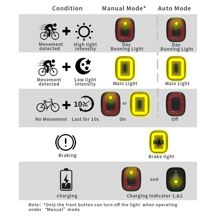 Enfitnix CubeLiteII Bicycle Taillights Intelligent Sensor Brake Lights USB  Road Bike MTB CubeLite2 Rear Tail Lights