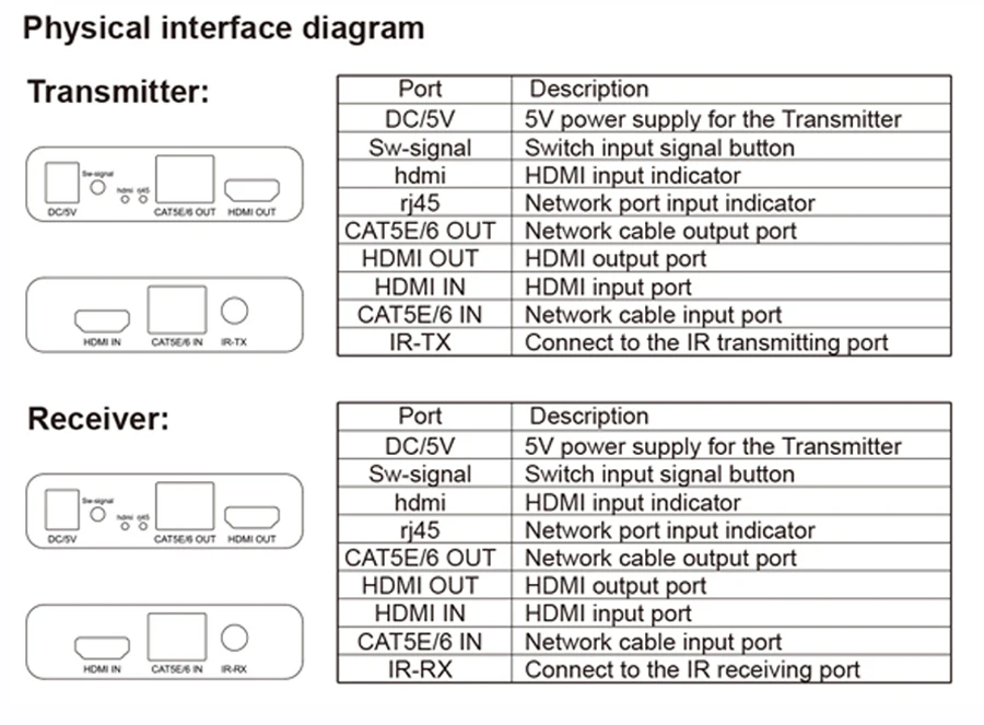 SZBITC HDMI удлинитель Каскадный петля выход 4 к через Cat5e/6 Ethernet кабель 120 м HDMI передатчик приемник с ИК