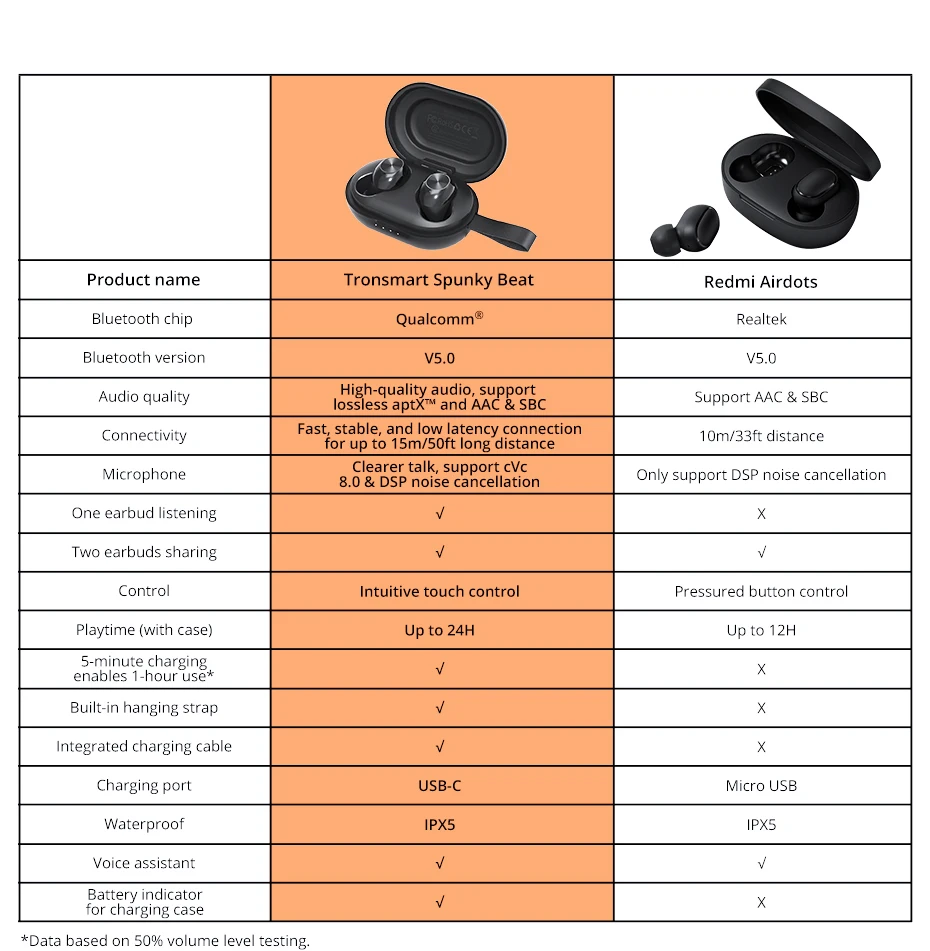 Tronsmart Spunky Beat наушники Bluetooth беспроводные TWS наушники aptX с QualcommChip CVC 8,0 сенсорное управление голосовой помощник