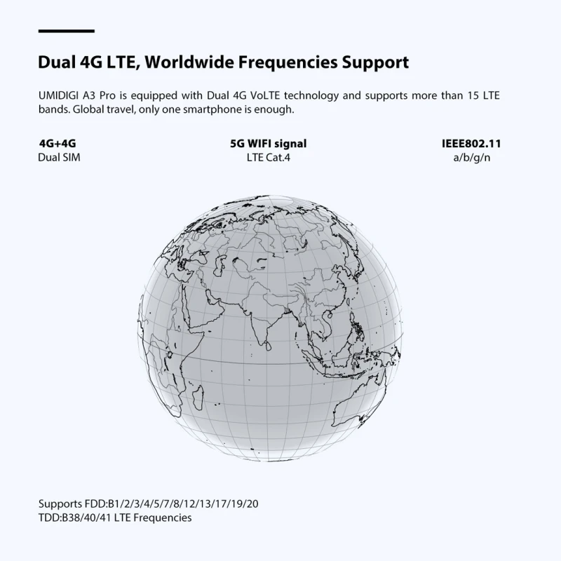 UMIDIGI A3 Pro Global Dual 4G смартфон 5,7 ''2.5D полный экран 3 ГБ+ 32 ГБ Android 8,1 MTK6739 четырехъядерный мобильный телефон 12 Мп+ 5 МП