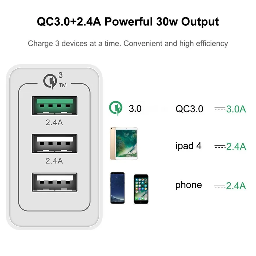 Высококачественное складное зарядное устройство QC3.0 с американской вилкой, 3 порта, быстрое зарядное устройство QC 3,0, 30 Вт, USB, быстрая зарядка для iphone, samsung, huawei, Xiaomi