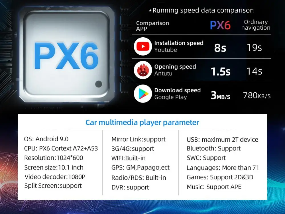 PX6 4G+64G 2 Din Android 10 Car DVD Player GPS Navigation DSP for Ford connect S-Max C-max Kuga Fusion Transit Fiesta Focus II | Автомобили
