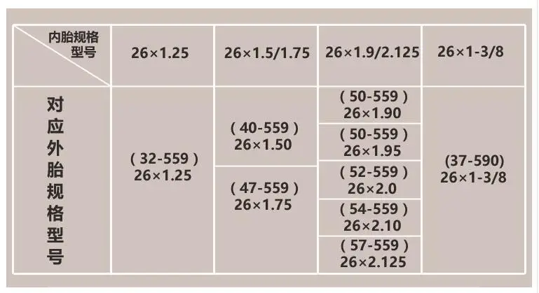Горный велосипед шины 26 дюймов велосипеда 26 дюймов* 1,9/2,125/1,5/1,75 1,25 внутренняя трубка шины для велосипеда аксессуары