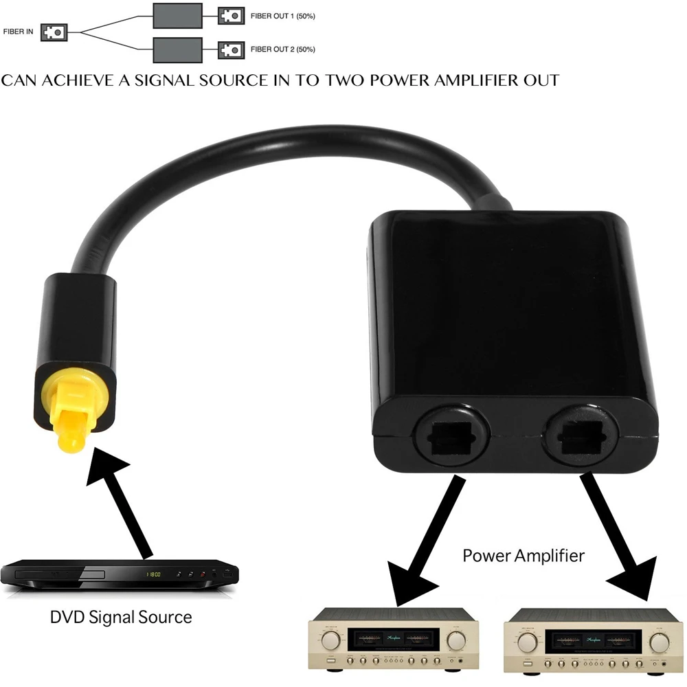Цифровой оптический кабель SPDIF Toslink с 1 штекером на 2 штекера 1x2 1X2|Кабели VGA| |