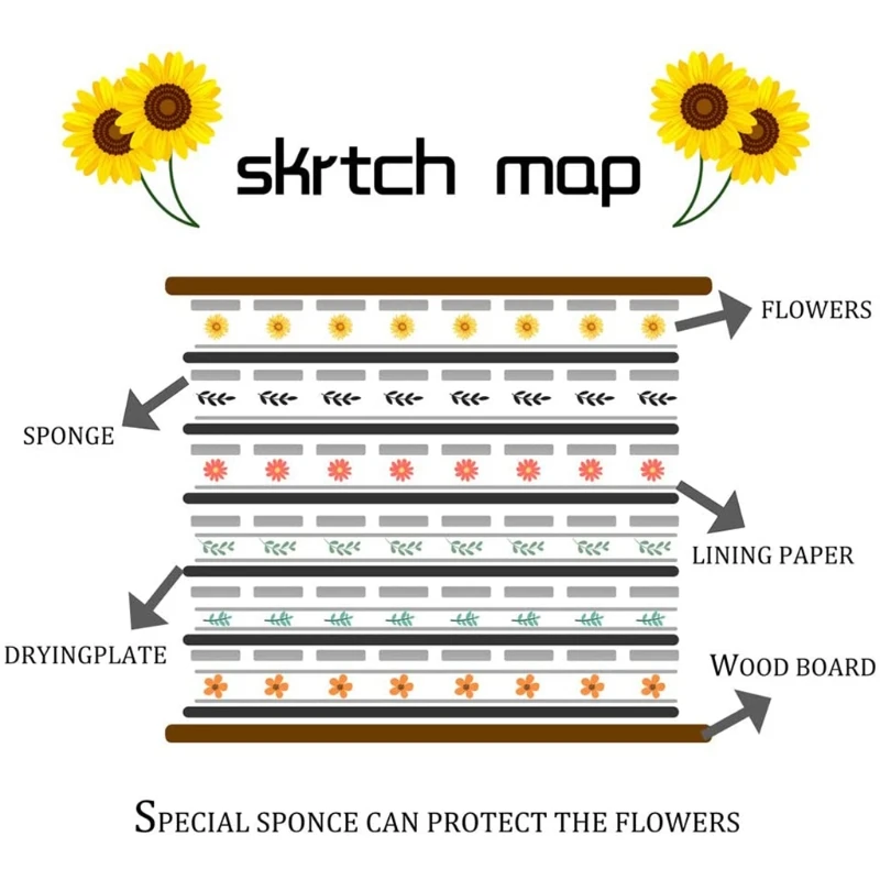 

Professional Flower Press Kit 7 x 9.5 inch 6 Layers Large Leaf Plant Press Set