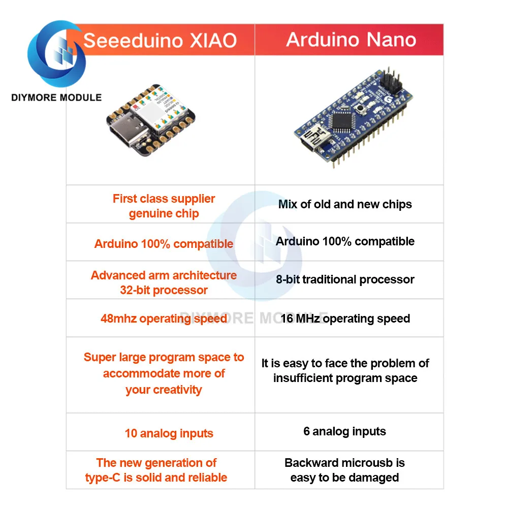 Type C для XIAO Microcontroller SAMD21 Cortex M0 + Nano 32 бит 48 МГц SPI I2C интерфейс Arduino IDE IoT носимое