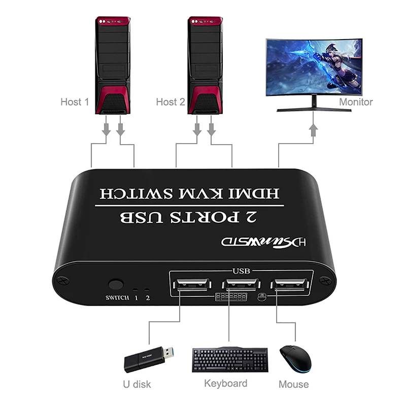 KVM-переключатель Wiistar 2 порта USB 4K 30 Гц kvm-переключатель HDMI два монитора для