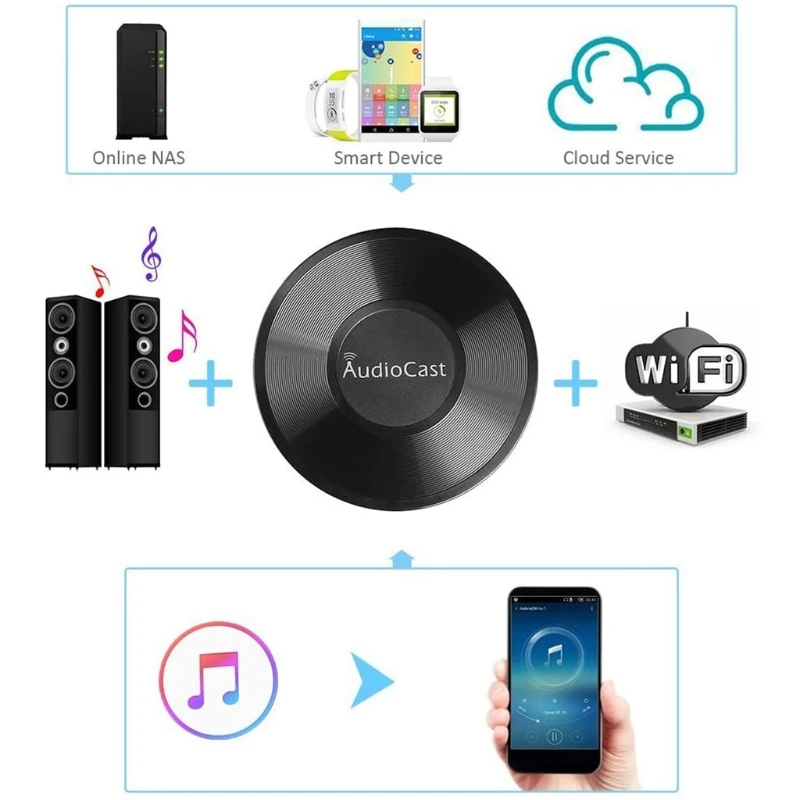 Фото Беспроводной музыкальный адаптер MXLC Wi-Fi Network M5 Audiocast с поддержкой потока мобильных устройств в акустические системы №3
