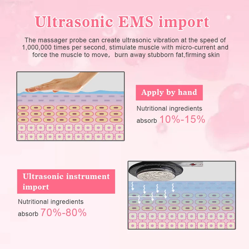 Ультразвуковая кавитация массажер для похудения и Антицеллюлитный крем