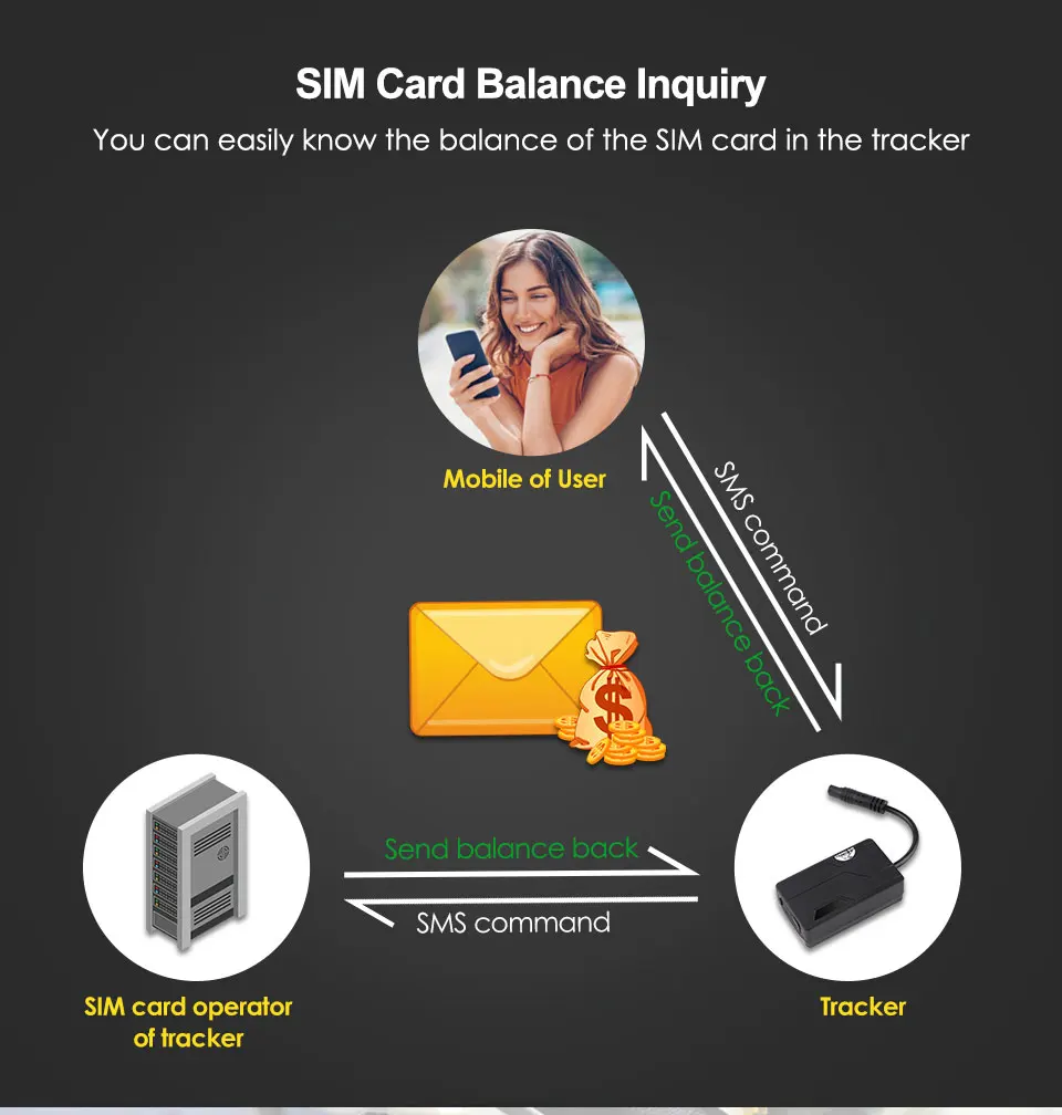 Мини GPS трекер для автомобиля в режиме реального времени сигнализация превышения