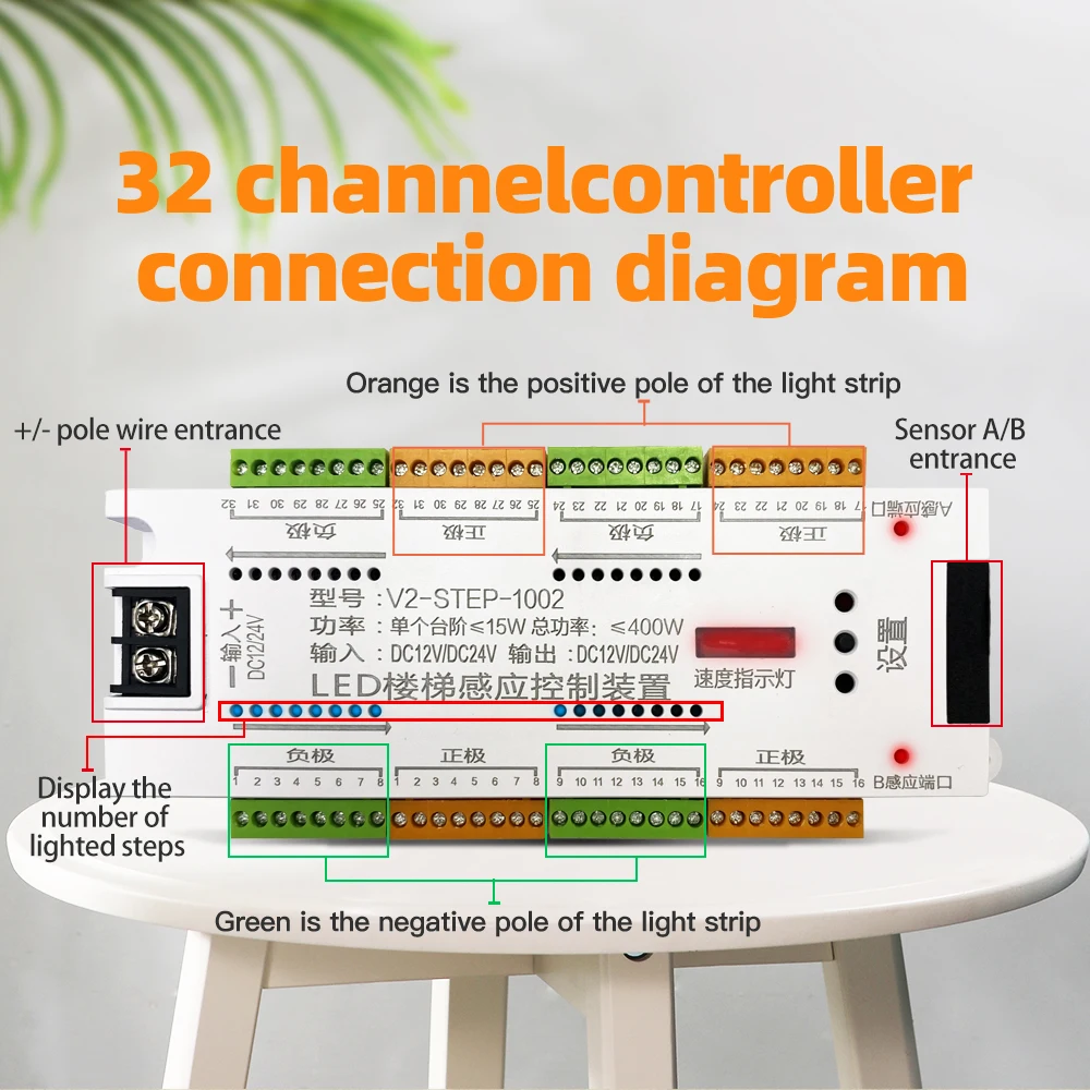 Pаспродажа 32-канальная Светодиодная лента с датчиком движения, освещение для лестницы, освещение для помещений, ярсветильник свет 12 В/24 В, гибкая свето...