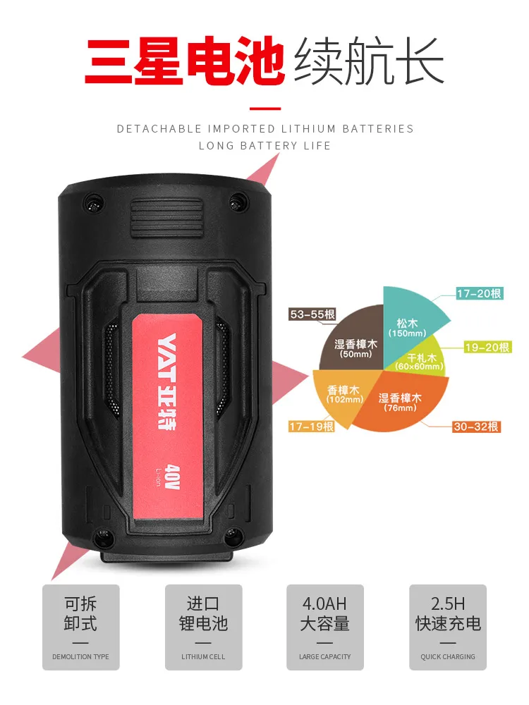 

Chainsaw lithium battery high power electric chain saw household electric woodworking small outdoor handheld logging saw