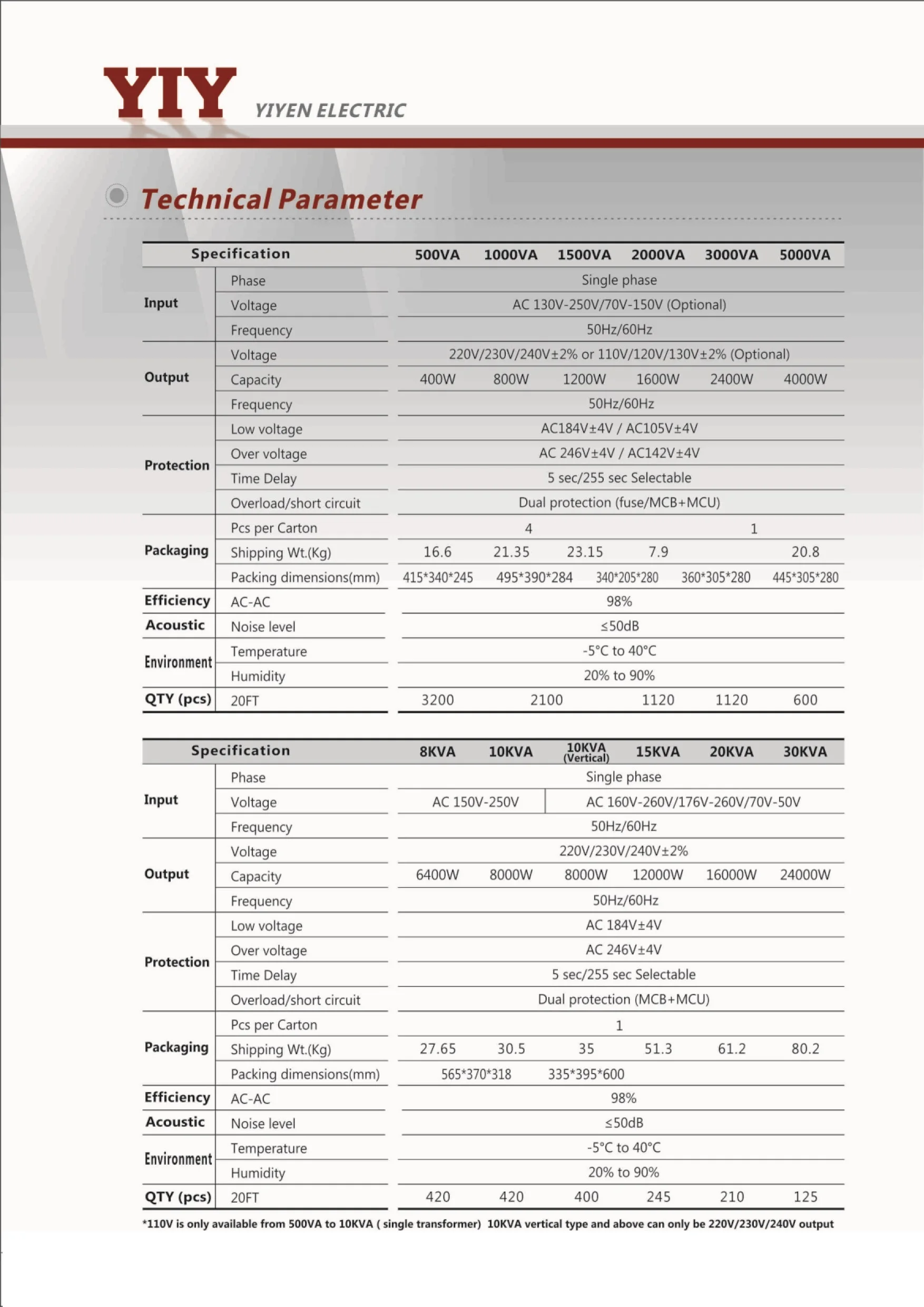 estabilizador de voltaje de pro 3kva regulador de ac220v tipo servo para electrodomesticos nevera ordenador tv ac120v soporte personalizado disponible