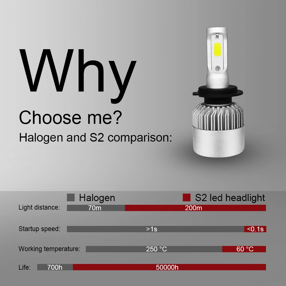 

S2 Car Lights LED H7 H11 H1 H3 H13 9004 9007 9005 HB3 9006 HB4 9003 H4 HB2 LED Headlight Bulb 12V 6000K 8000LM Auto Lamp