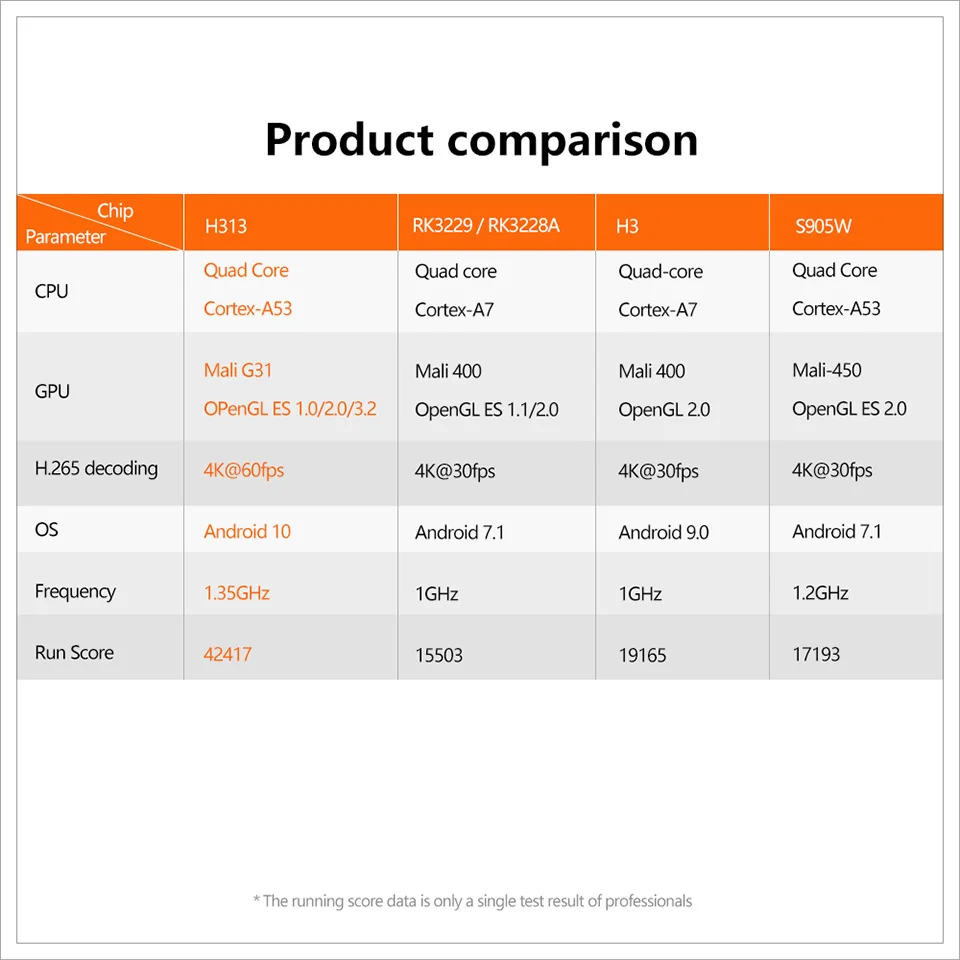 

QHDTV 12m X96Q 1G 8G TV BOX Android smart tv box