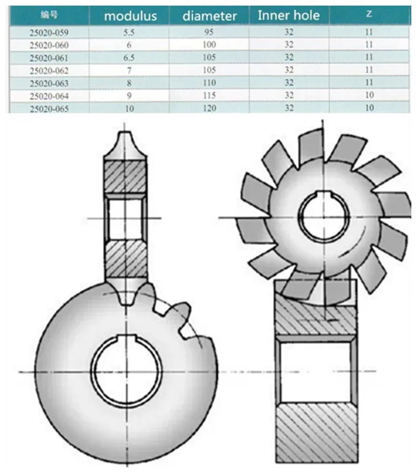 M3.25 M3.5 M4 M4.5 M5 M5.5 M6 M7 M8 M9 M10 модуль PA20 градусов NO.1-NO.8 8 шт./компл. HSS фрезерный станок