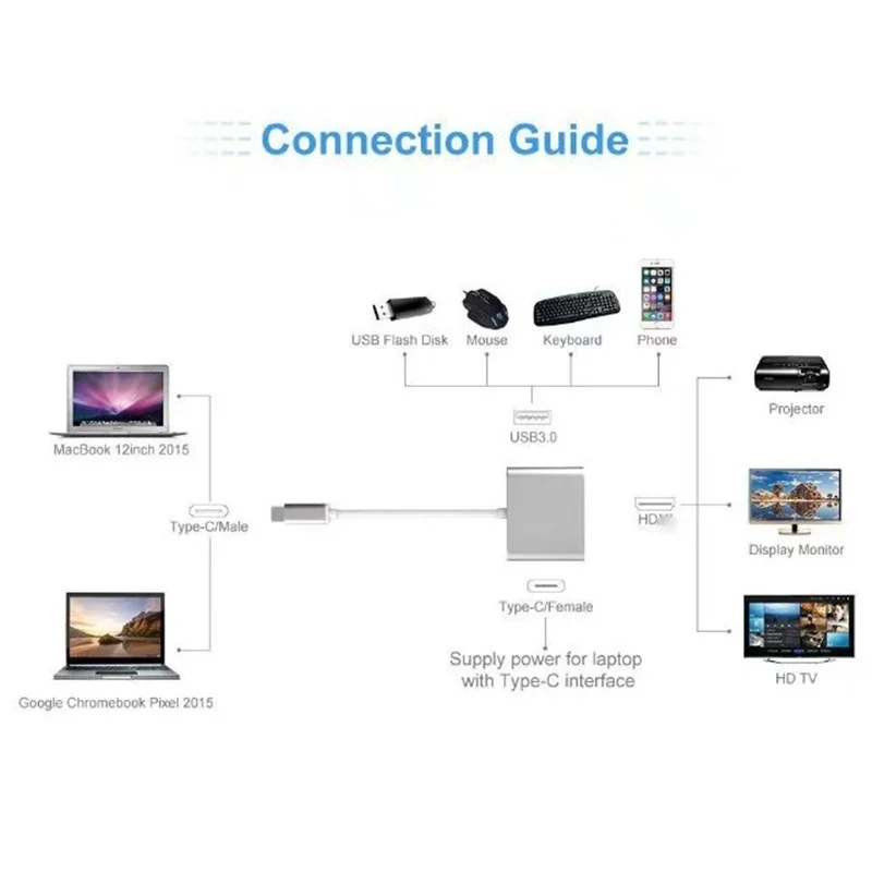 BASIX Usb Type C концентратор адаптер 3 в 1 USB к HDMI совместимый USB3.0 Женский с зарядным