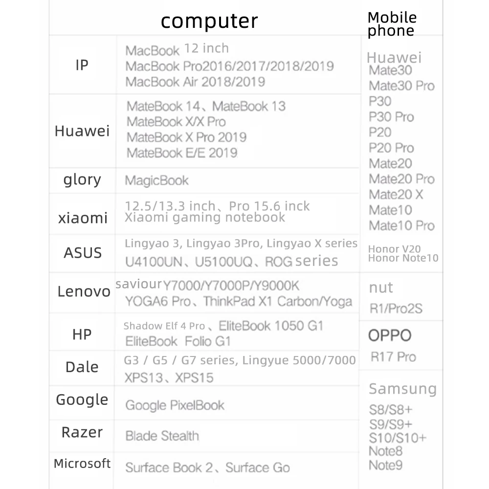 FDBRO разъемом спецификации Usb Type-c расширения док-станция к Hdmi/Usb SD/TF мобильный