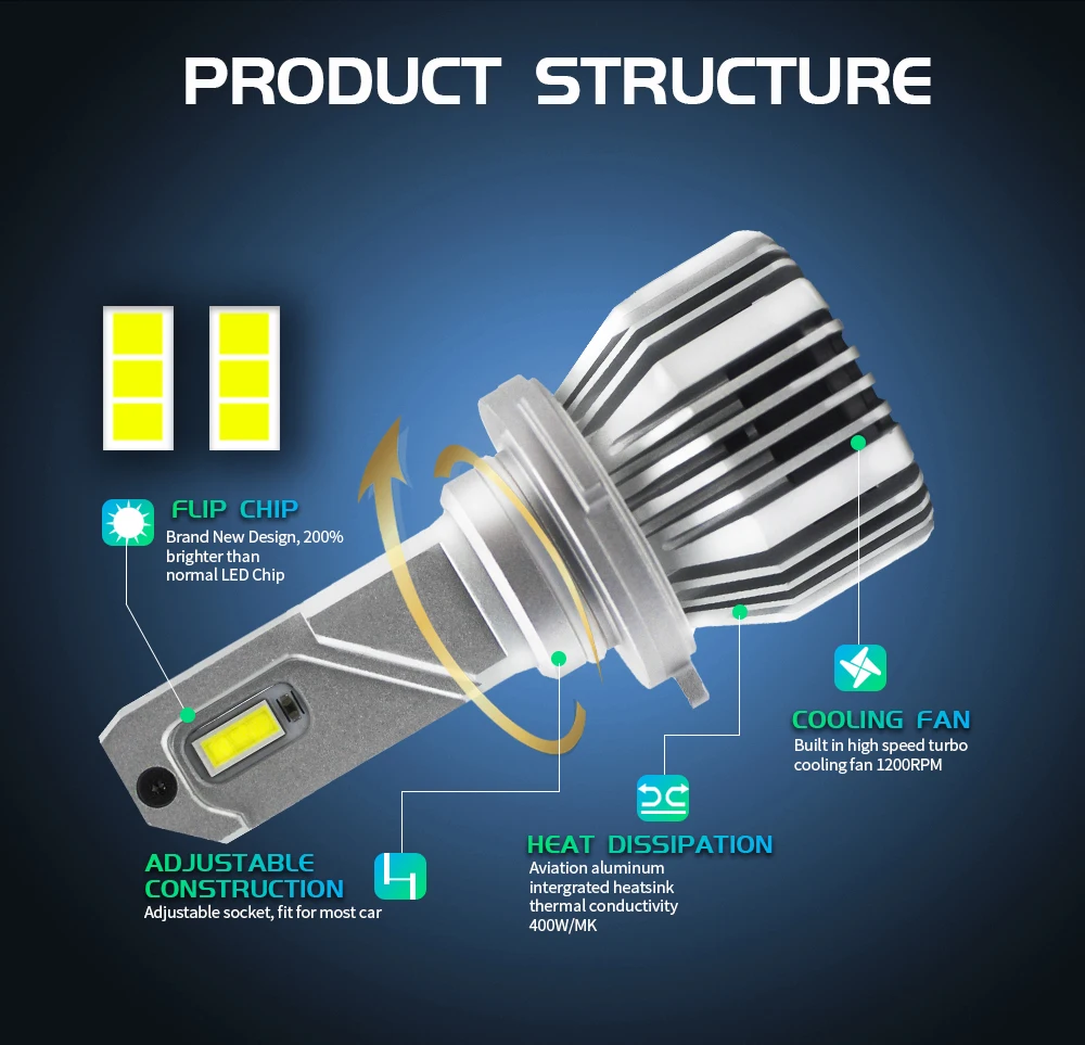 Hb3 9005 светодиодные фары 9006 Hb4 Светодиодная лампа 6000K белый Hir2 9012 Led 12V Lampada H7 Anti