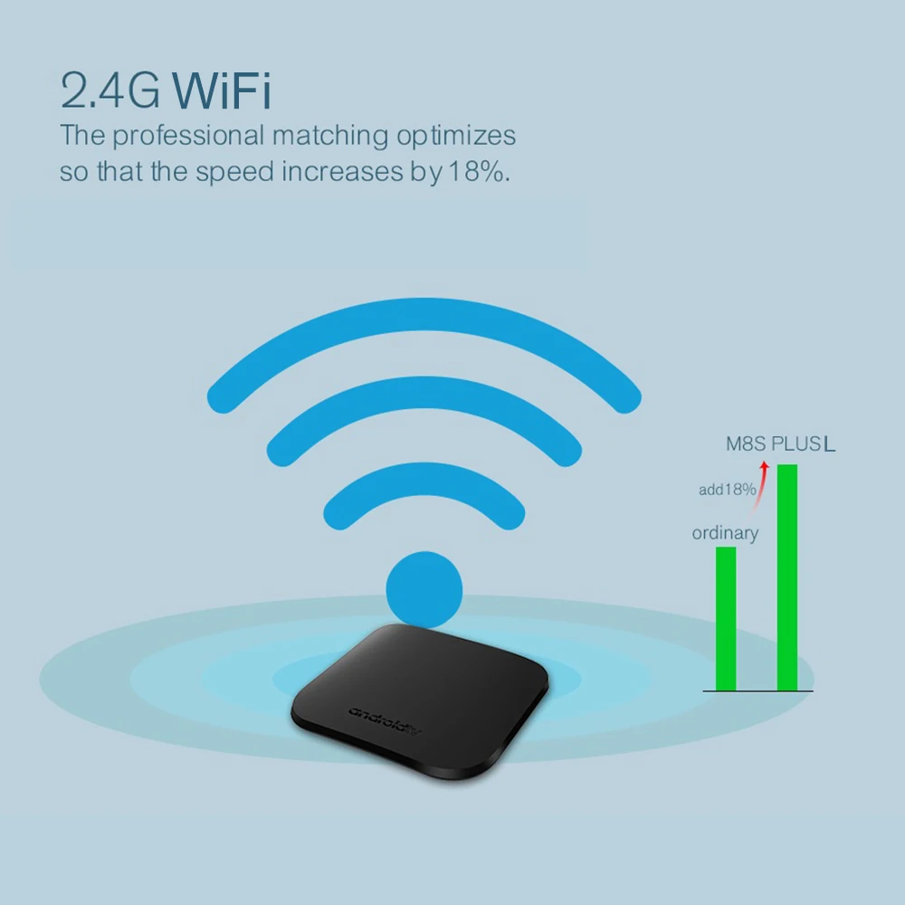 Amlogic S912 Восьмиядерный Смарт ТВ приставка процессор ПЗУ 2 г 16 г 2,4 г WiFi 4 к ультра тонкий HD Android ТВ приставка медиаплеер Mecool M8S PLUS L